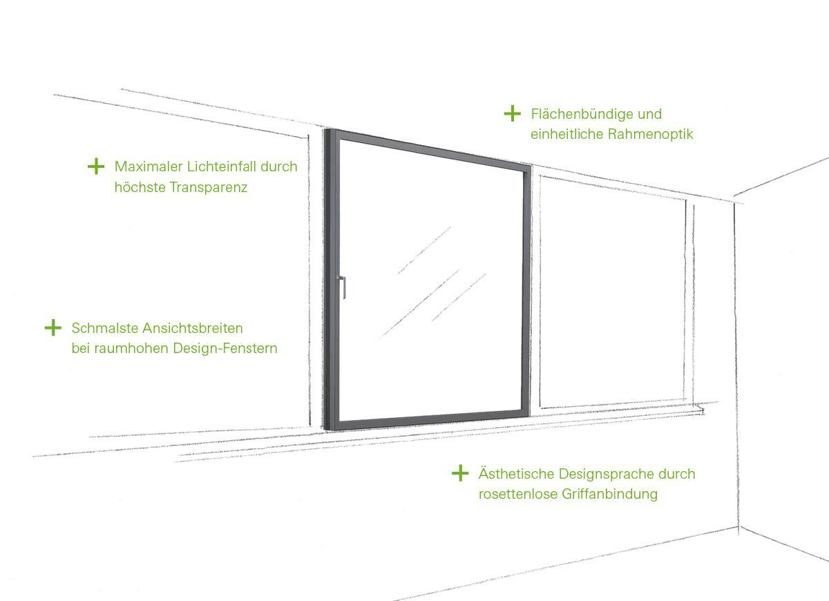 Schüco AWS 75 BS.SI+