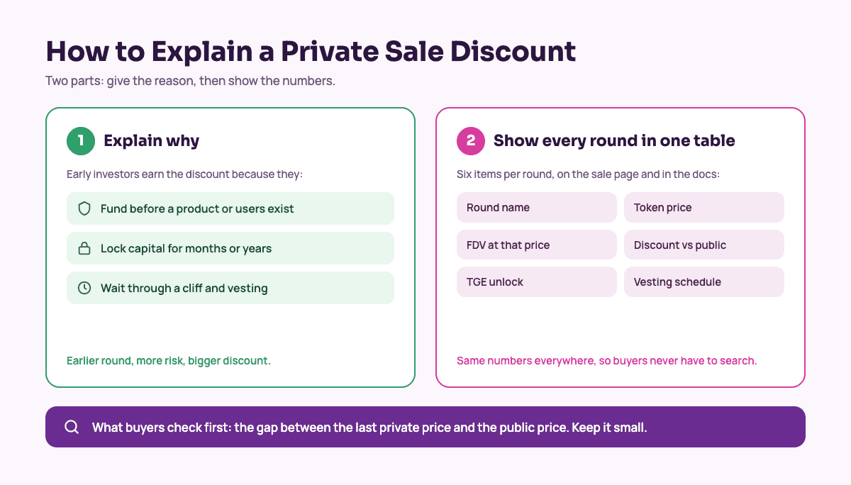 How to Explain Private Sale Discounts Before a Public Token Sale.png
