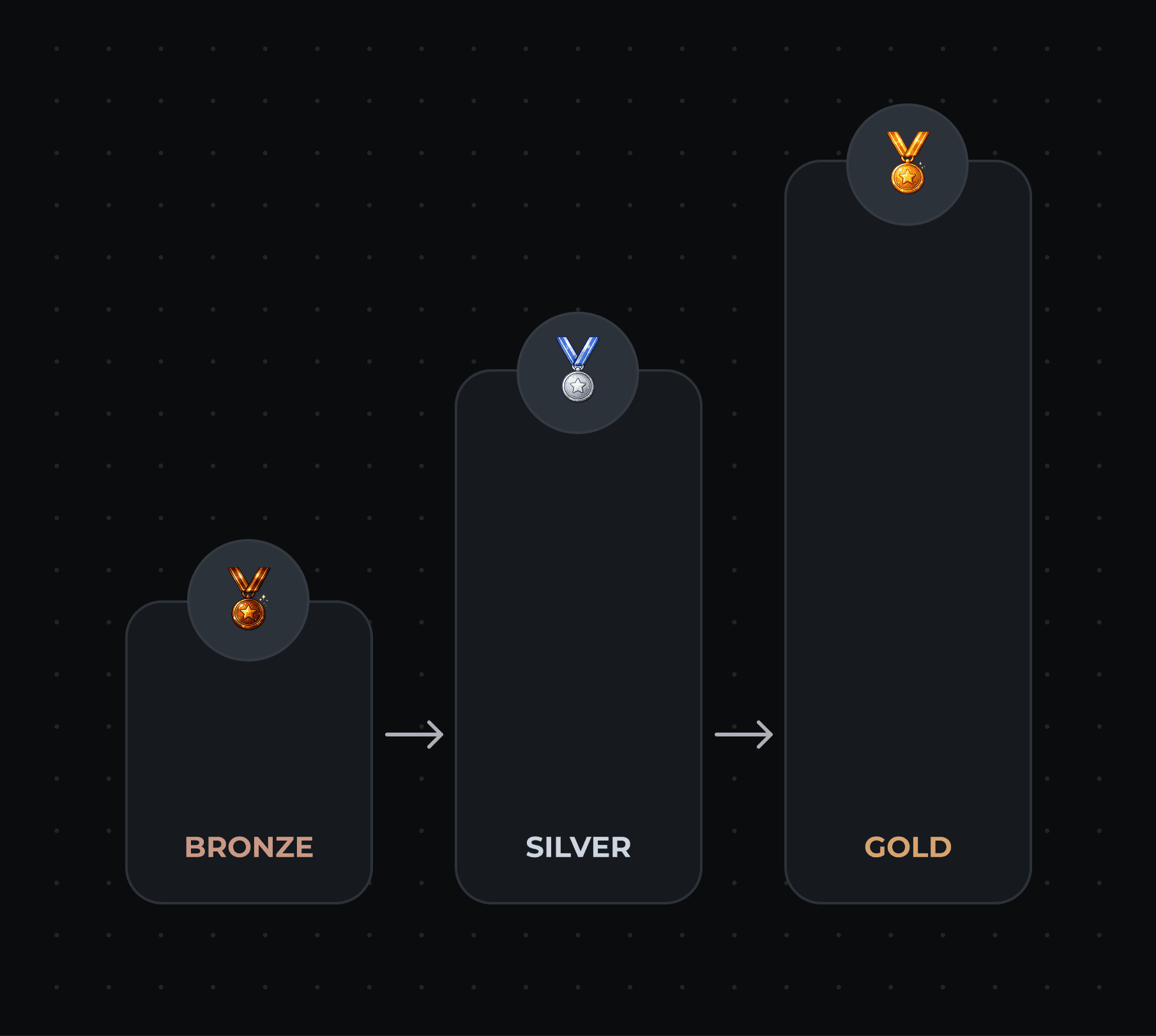 Plug & Play Loyalty for Your Game