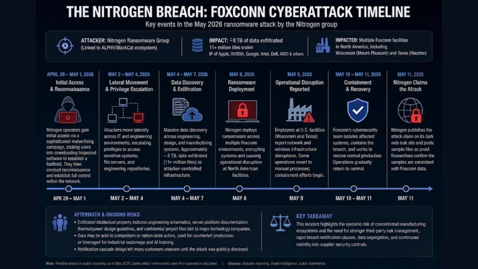 Inside the Foxconn Shieldworkz