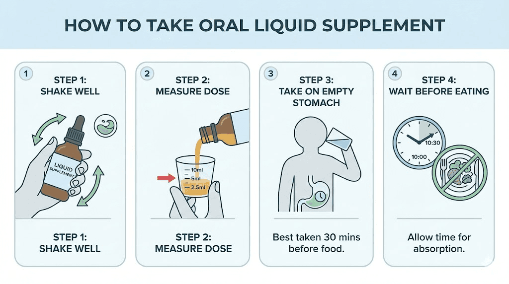How to use GLP-1 six in one oral liquid step by step instructions