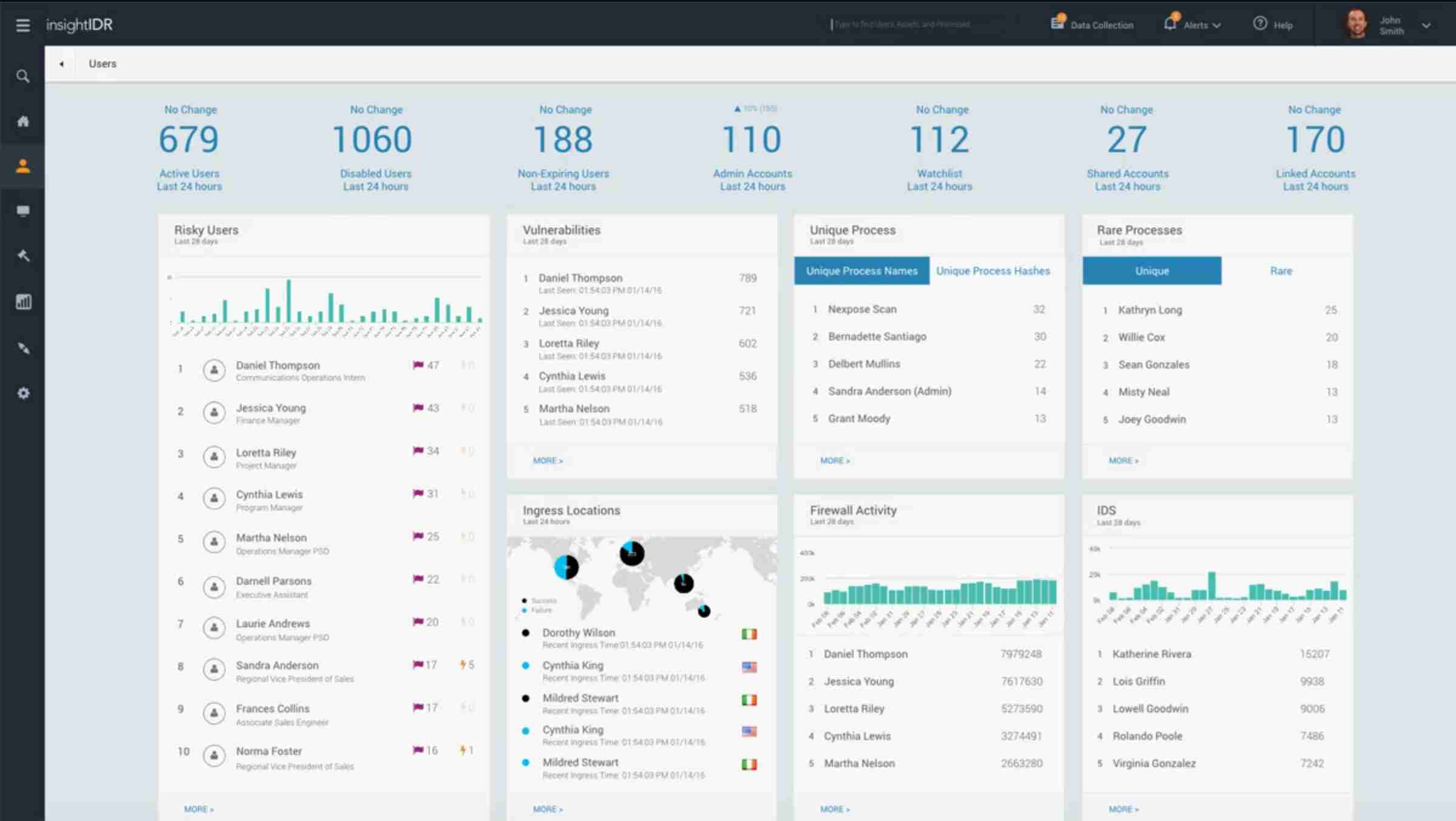 Rapid7 Dashboard