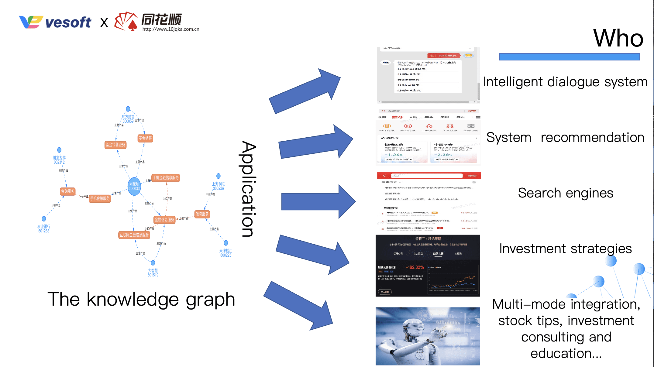 RoyalFlush · the Knowledge Graph team