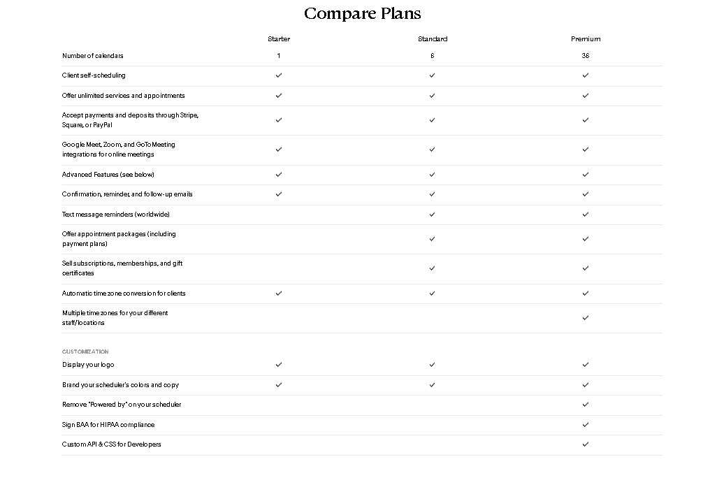 A detailed comparison chart of Acuity Scheduling plans (Starter, Standard, and Premium) listing specific features like calendar limits, text reminders, and HIPAA compliance.