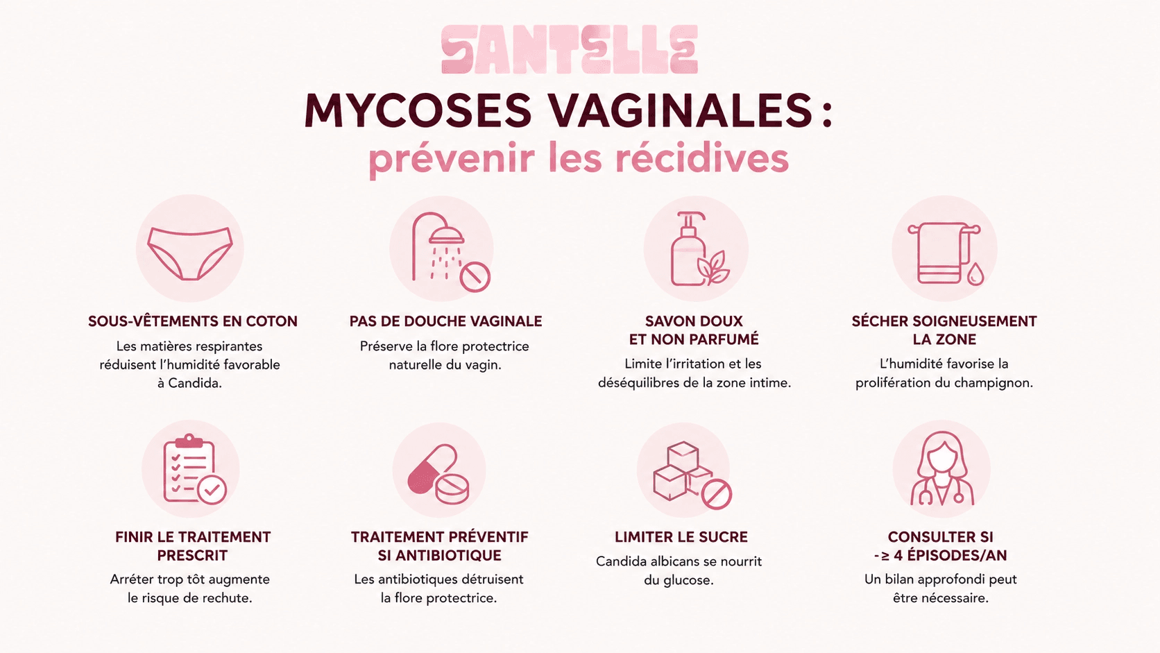 prévenir les récidives mycoses vaginales
