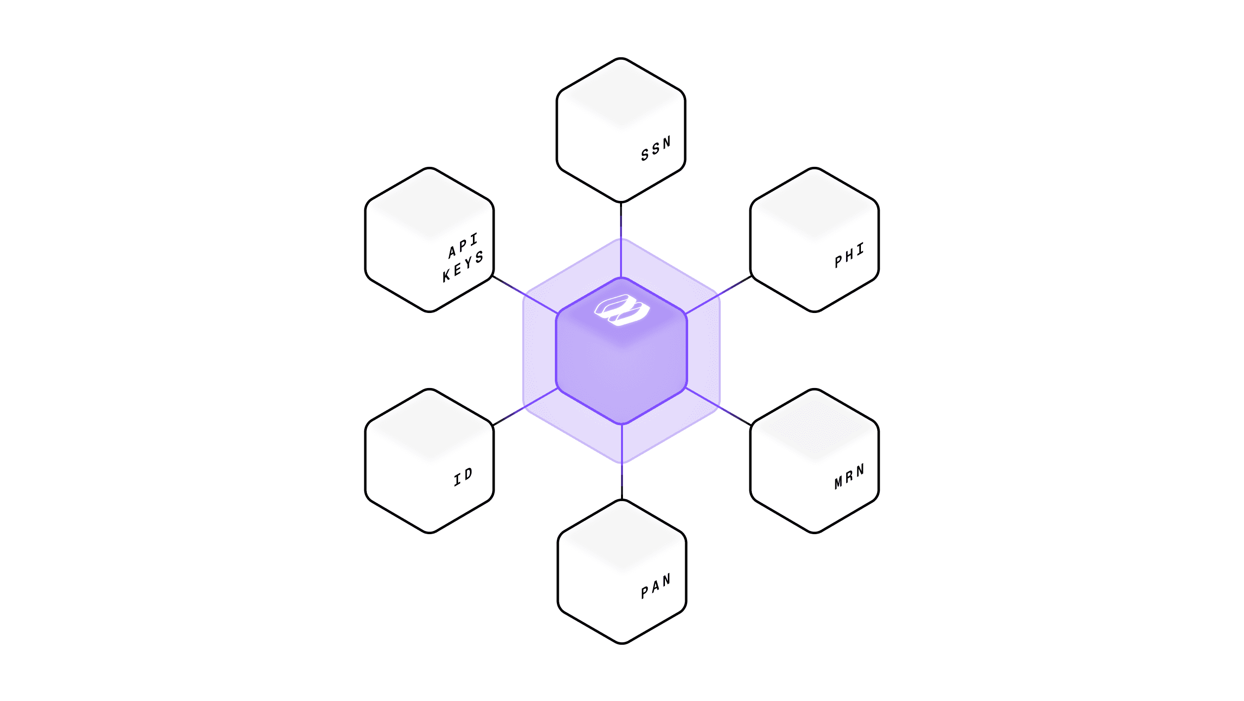The vision: the internet's clearing house for sensitive data