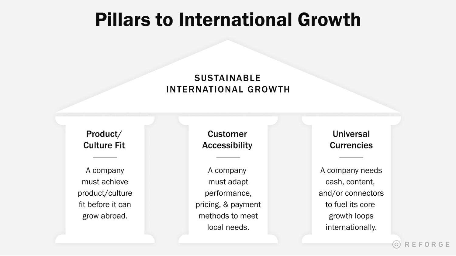 How to Build an International Growth Loop Model - Pillars to International Growth