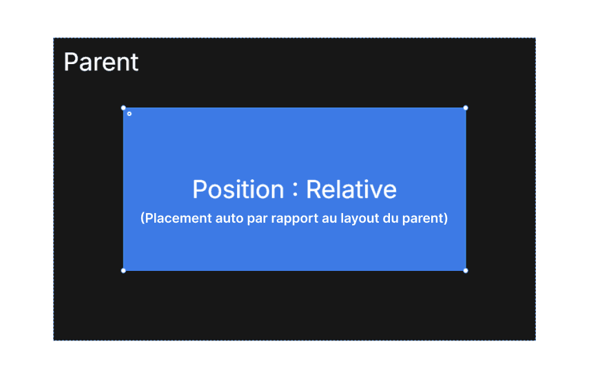 Position relative dans Framer avec élément aligné automatiquement dans le parent