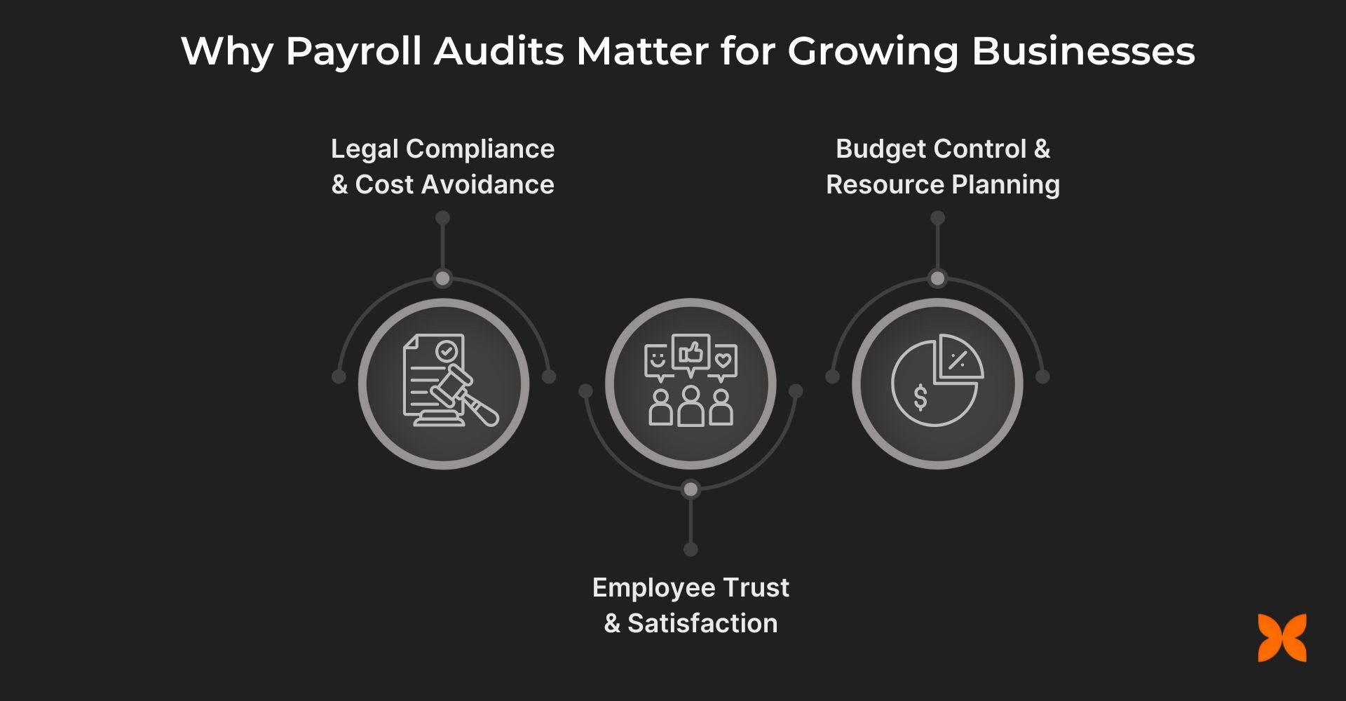 Why Payroll Audits Matter for Growing Businesses