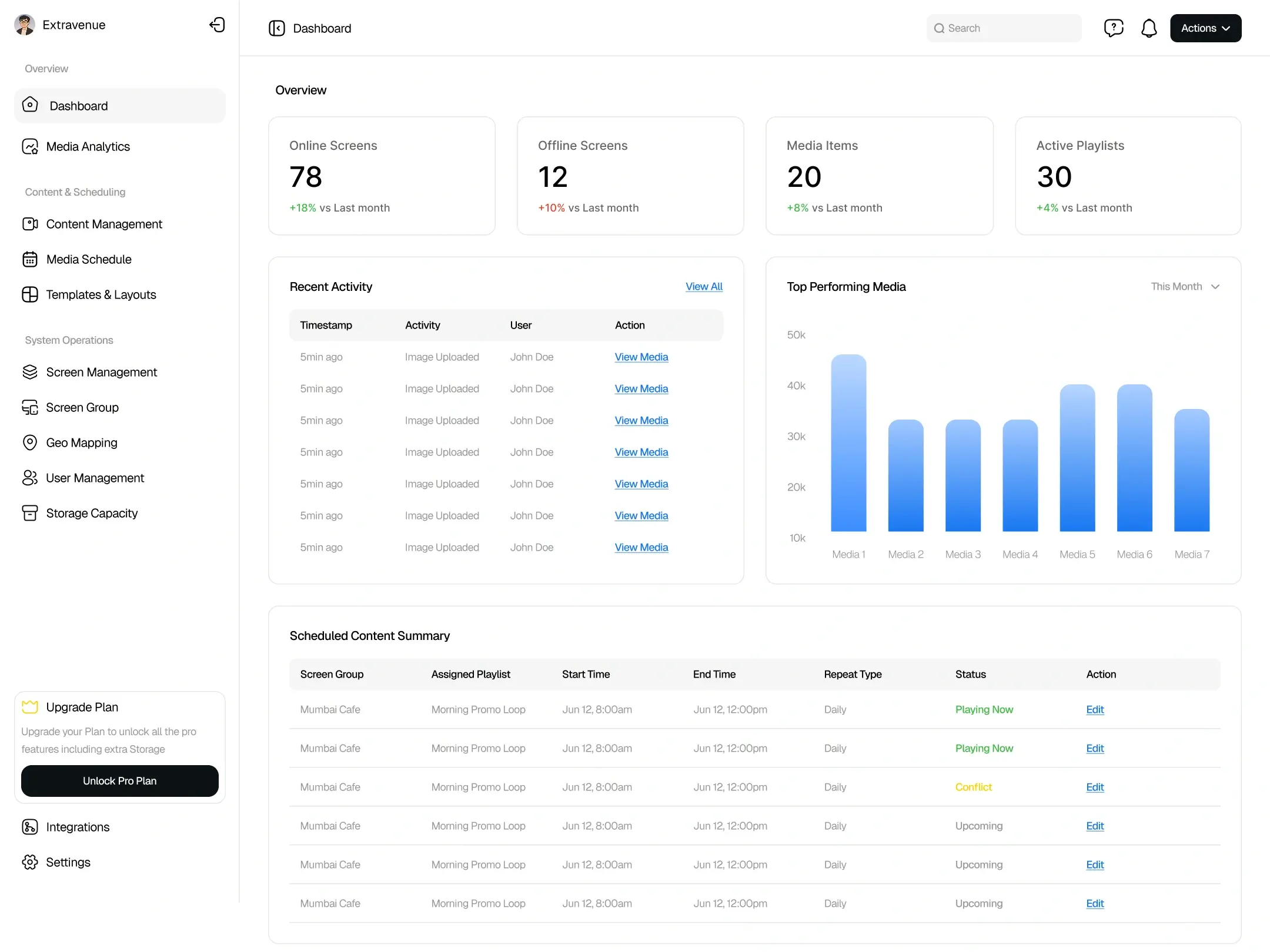 Dashboard showing website analytics, including online sessions, active users, and scheduled tasks. Data is presented in tables and charts.