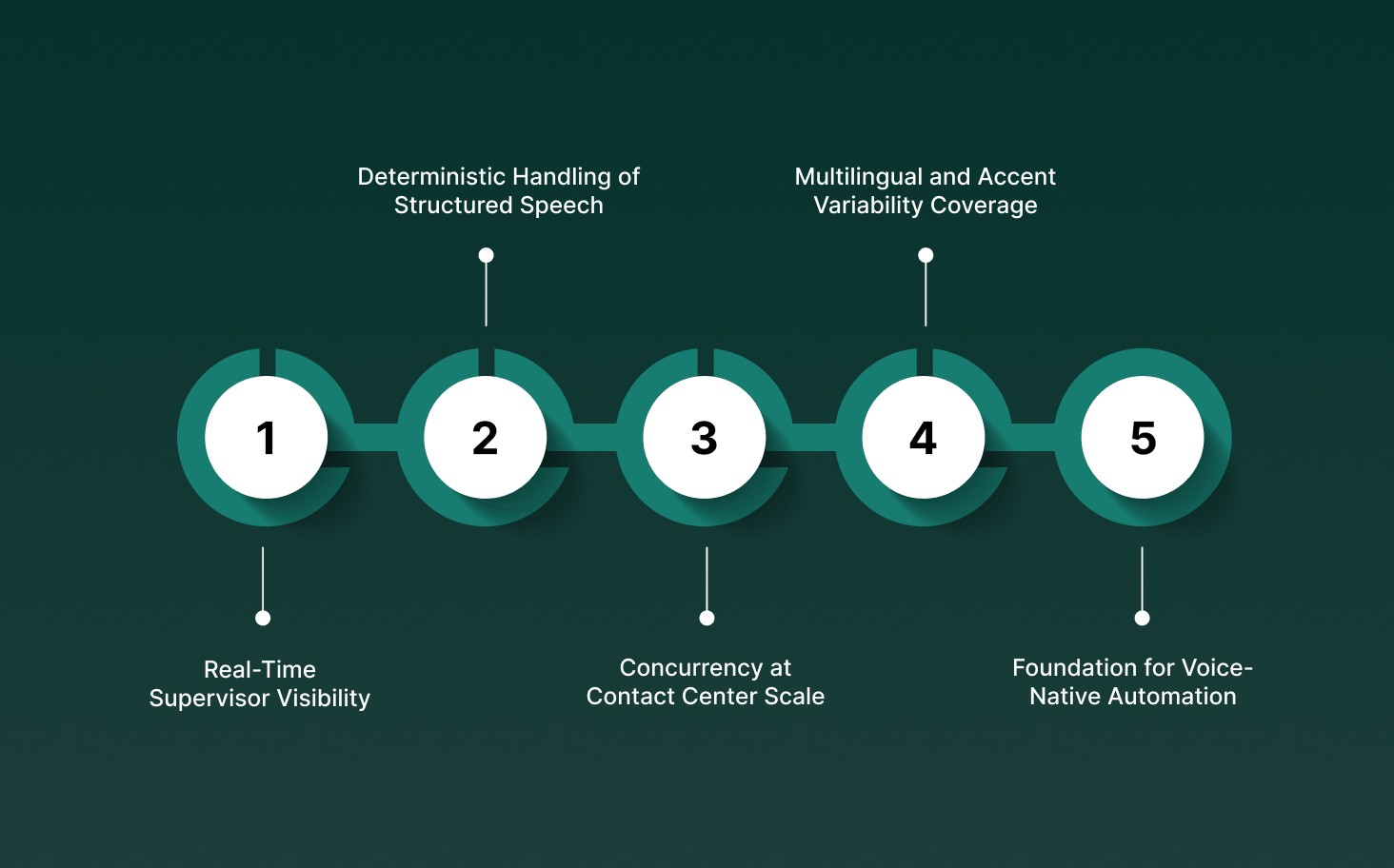Why AI Voice Transcription Has Become Core to Modern Customer Support
