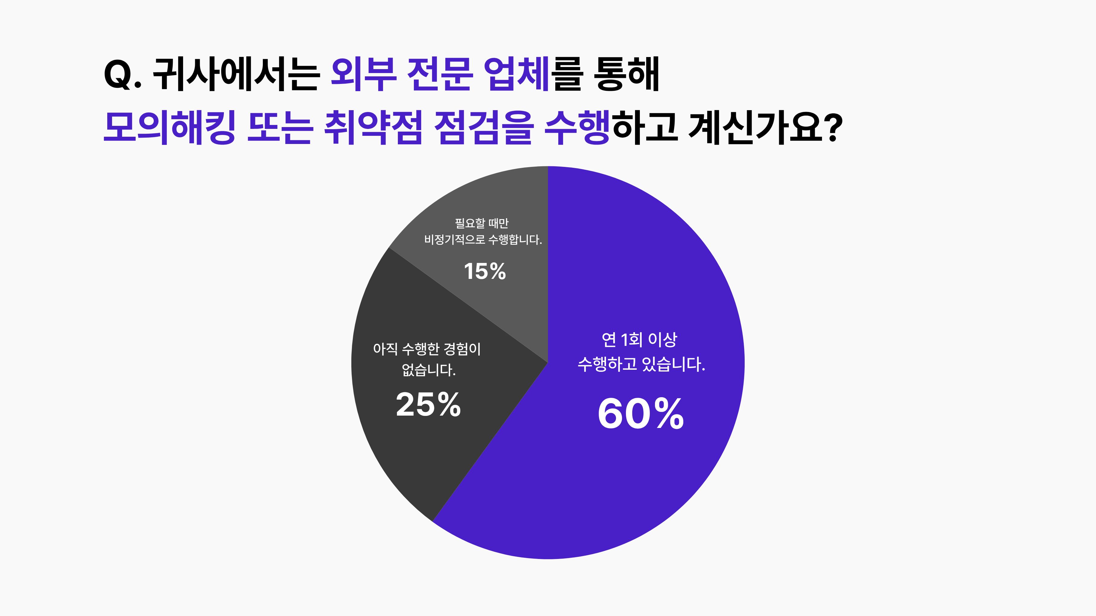 모의해킹 진행여부 확인