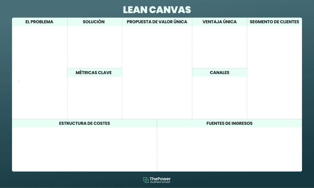 lienzo lean canvas