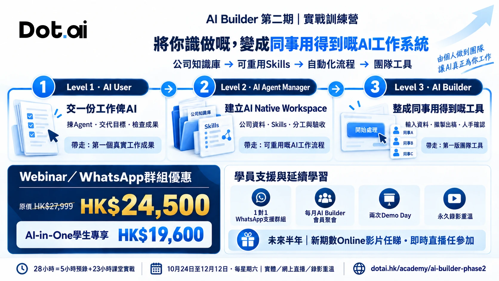 AI Builder 第二期：AI User、AI Agent Manager、AI Builder 三個學習階段