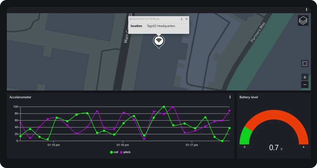 Location and Battery control dashboard for IoT