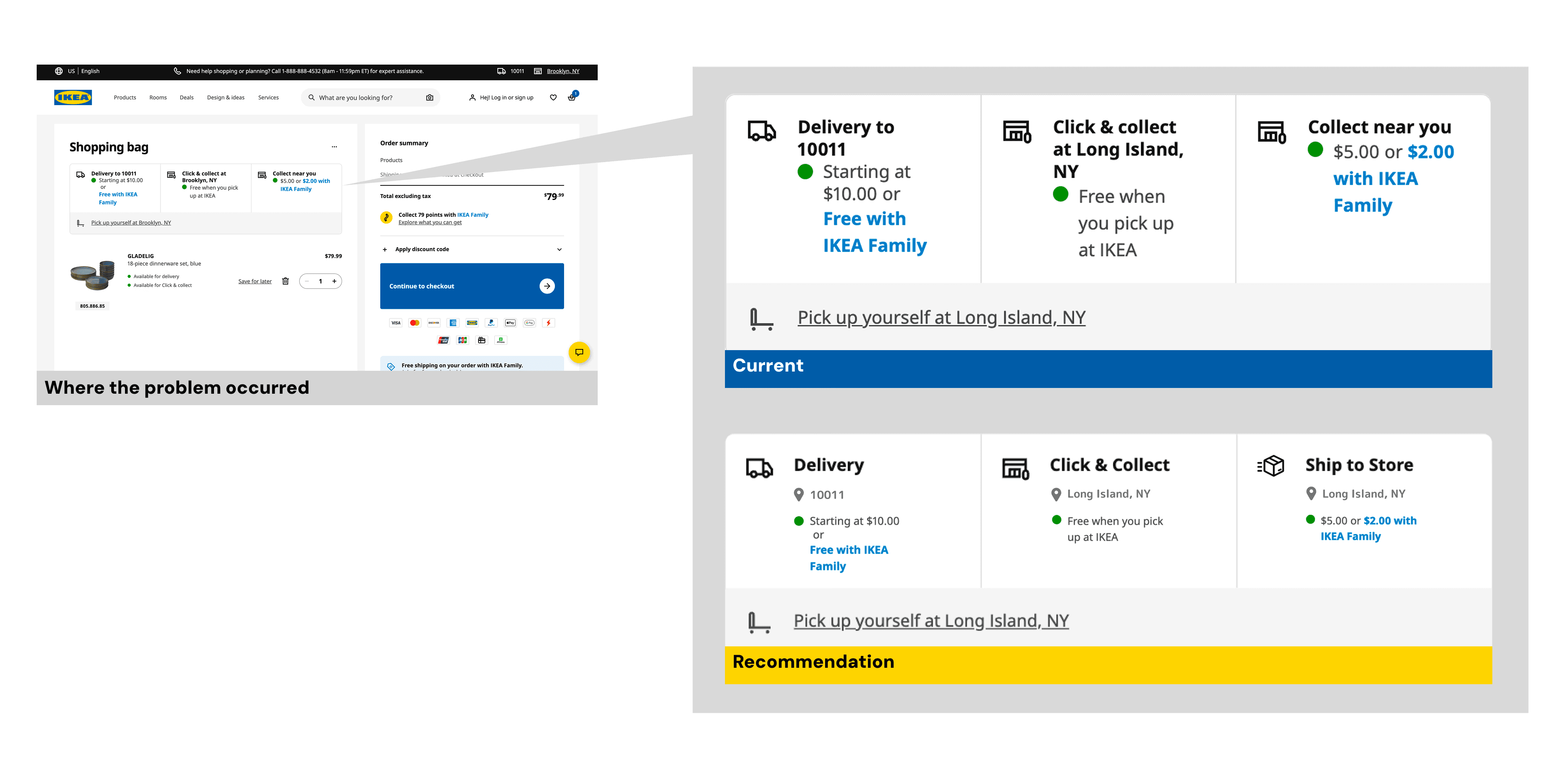 Current IKEA checkout fulfillment options showing overlapping terminology — 'Delivery to 10011,' 'Click & collect at Brooklyn, NY,' and 'Collect near you' — compared with recommended labels: 'Delivery,' 'Click & Collect,' 'Ship to Store,' and 'Self-Serve In-Store.'