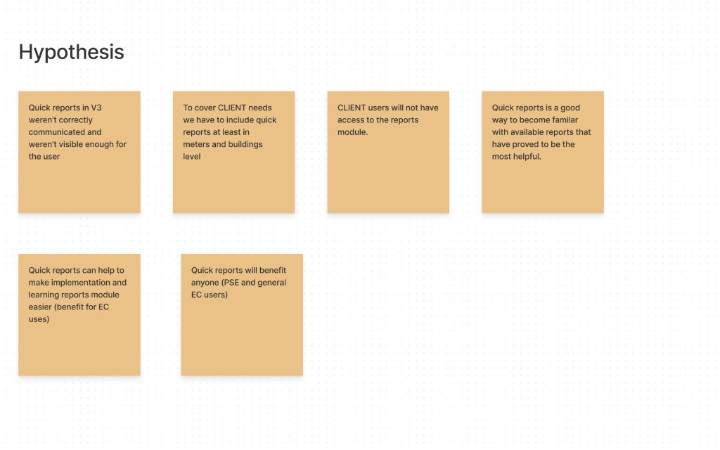 Hypothesis - Sticky notes with various ideas