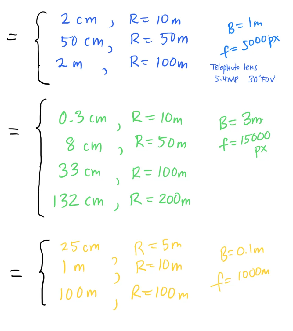 Chart showing the ratio of valid points in different weather conditions