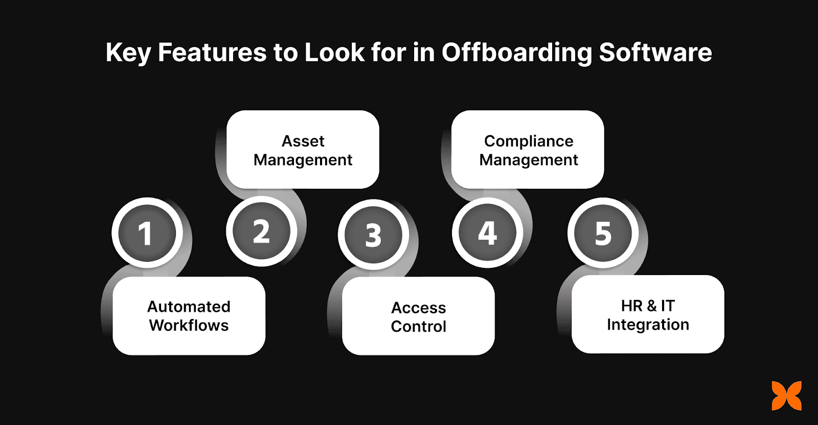 Key Features to Look for in Offboarding Software