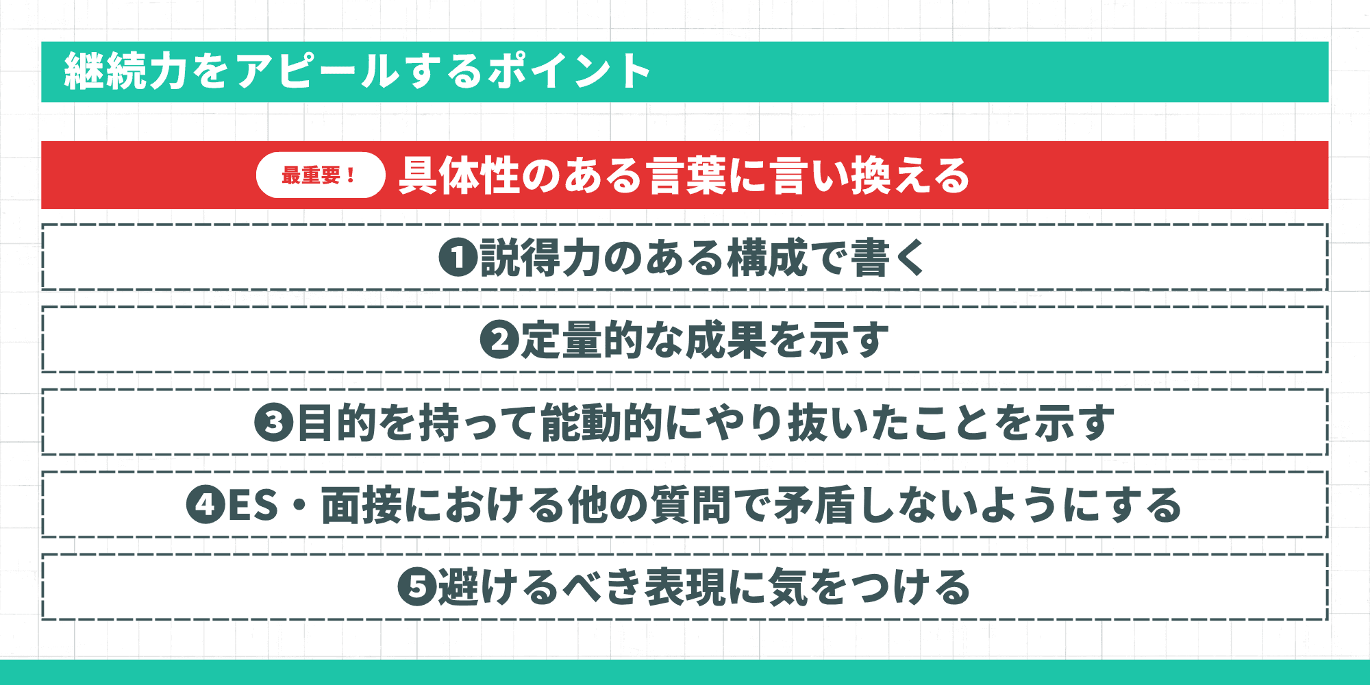 継続力をアピールするポイントとして、最重要の具体性のある言葉への言い換えと5つのステップを図解