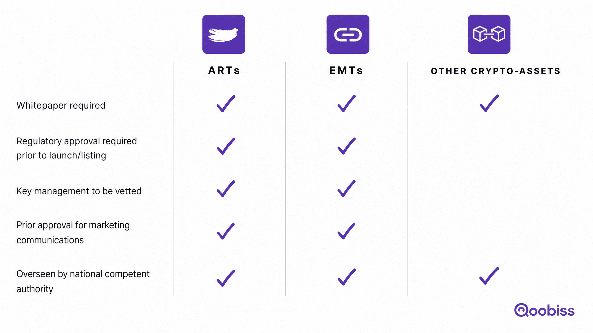 The Three Token Categories Under MiCA