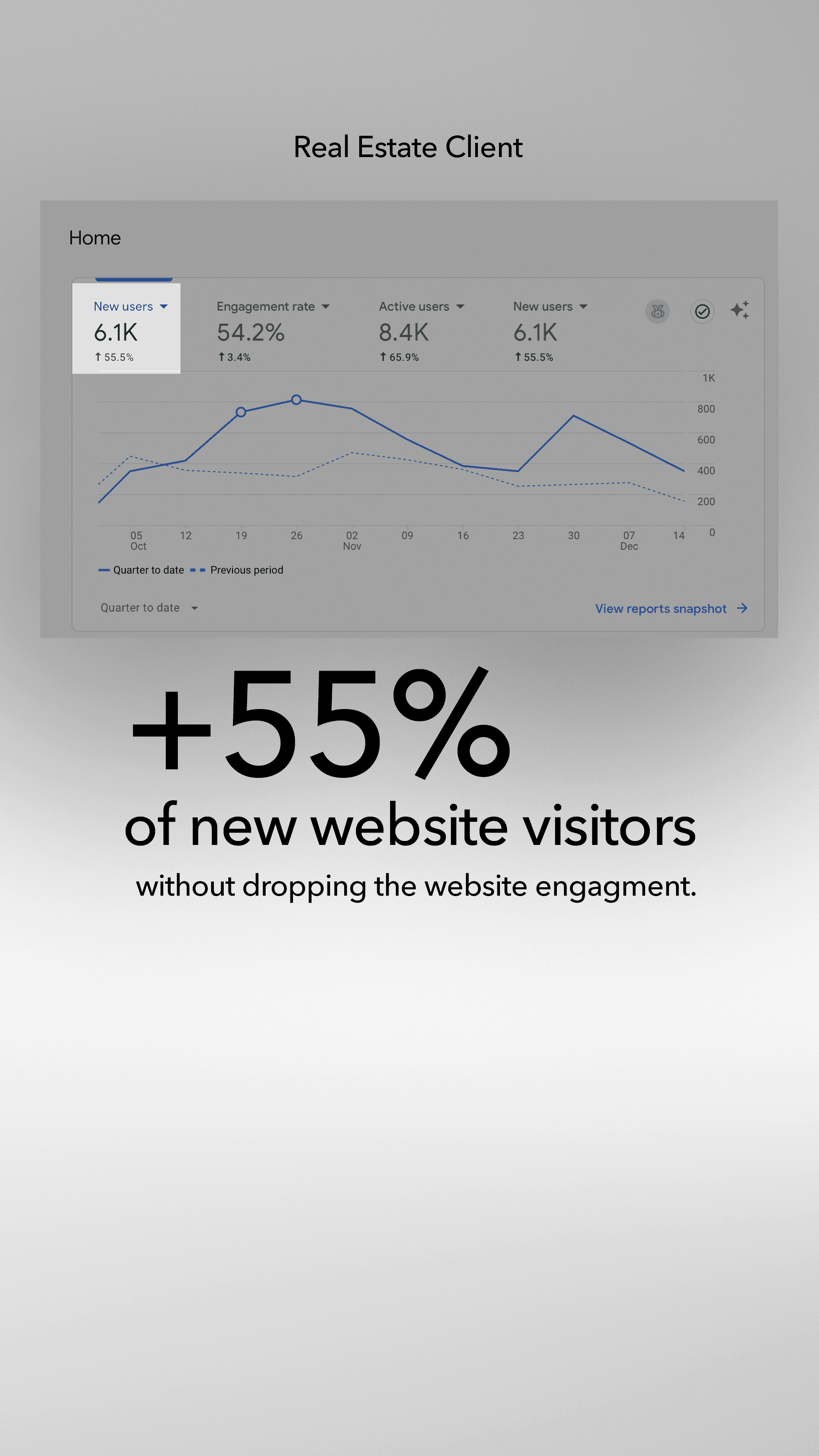 The Rel Marketing Results in Chicago by TERAMOk