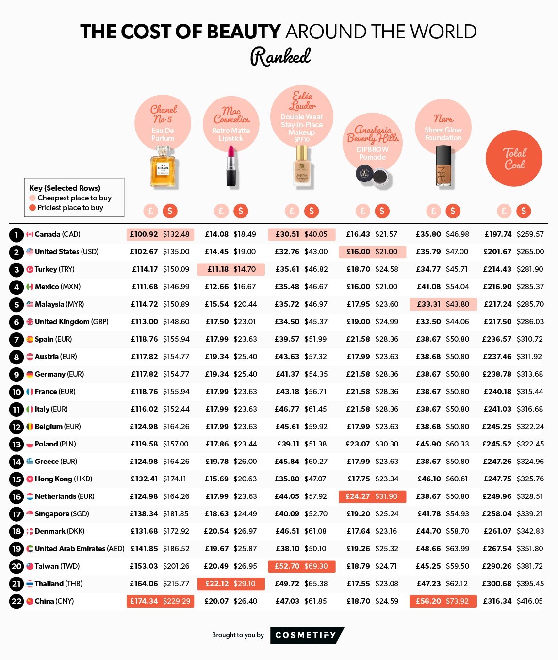 https://www.cosmetify.com/static/images/insights/cost-of-beauty/6-full-table.jpg?utm_source=chatgpt.com