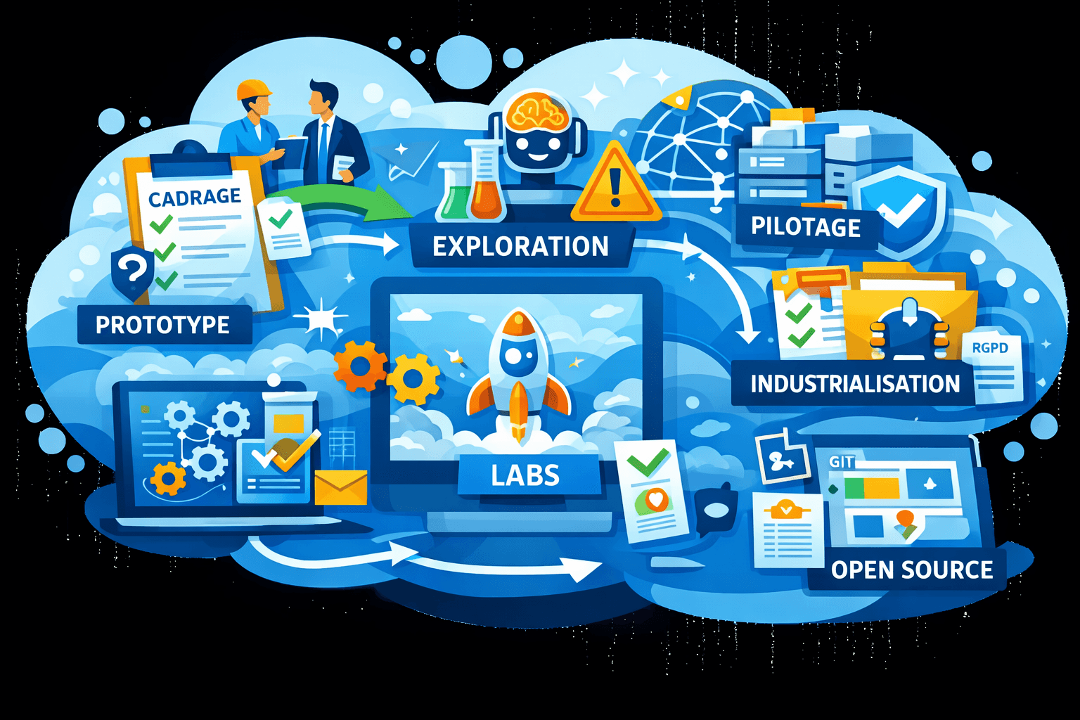 Ilustration d'un applicatif sur mesure hebergé en SaaS ou en local chez le client