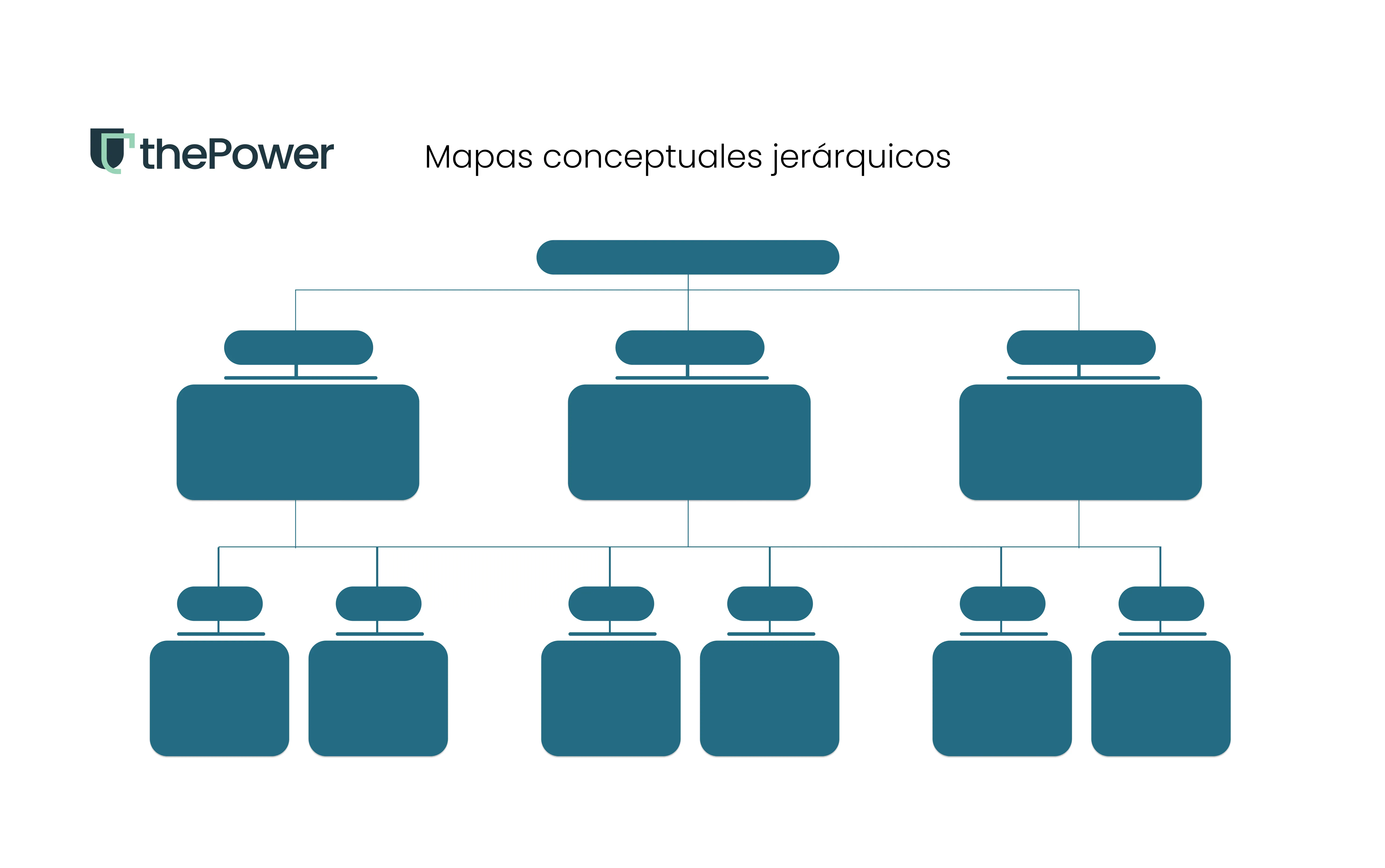 Mapas conceptuales jerárquicos