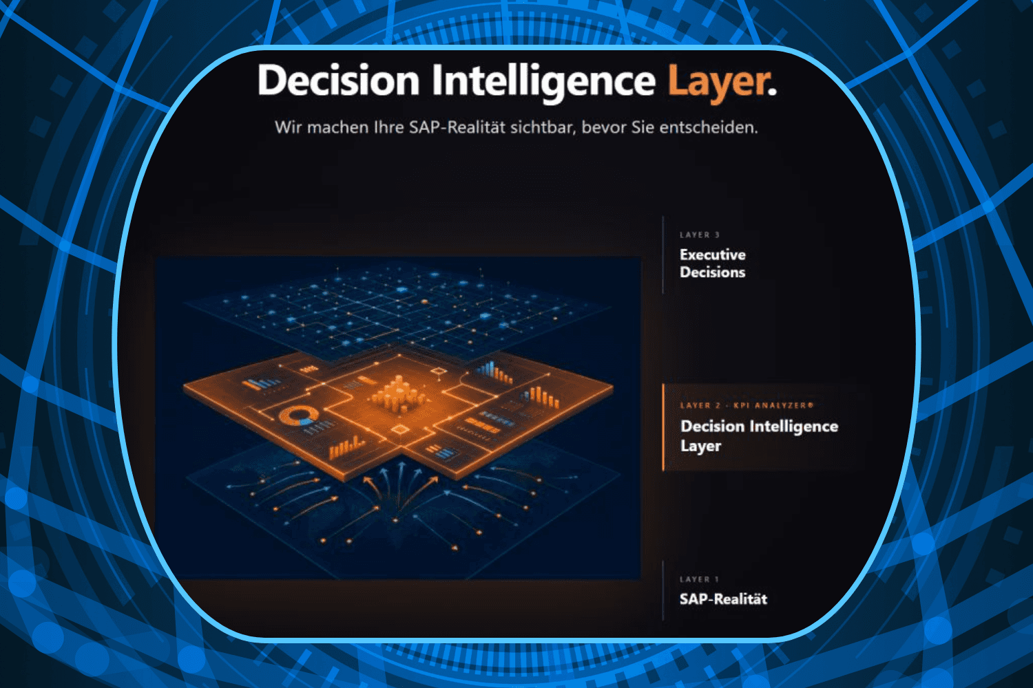 Bild, was die Decision Intelligence Layer von West Trax in SAP Systemen aufzeigt.