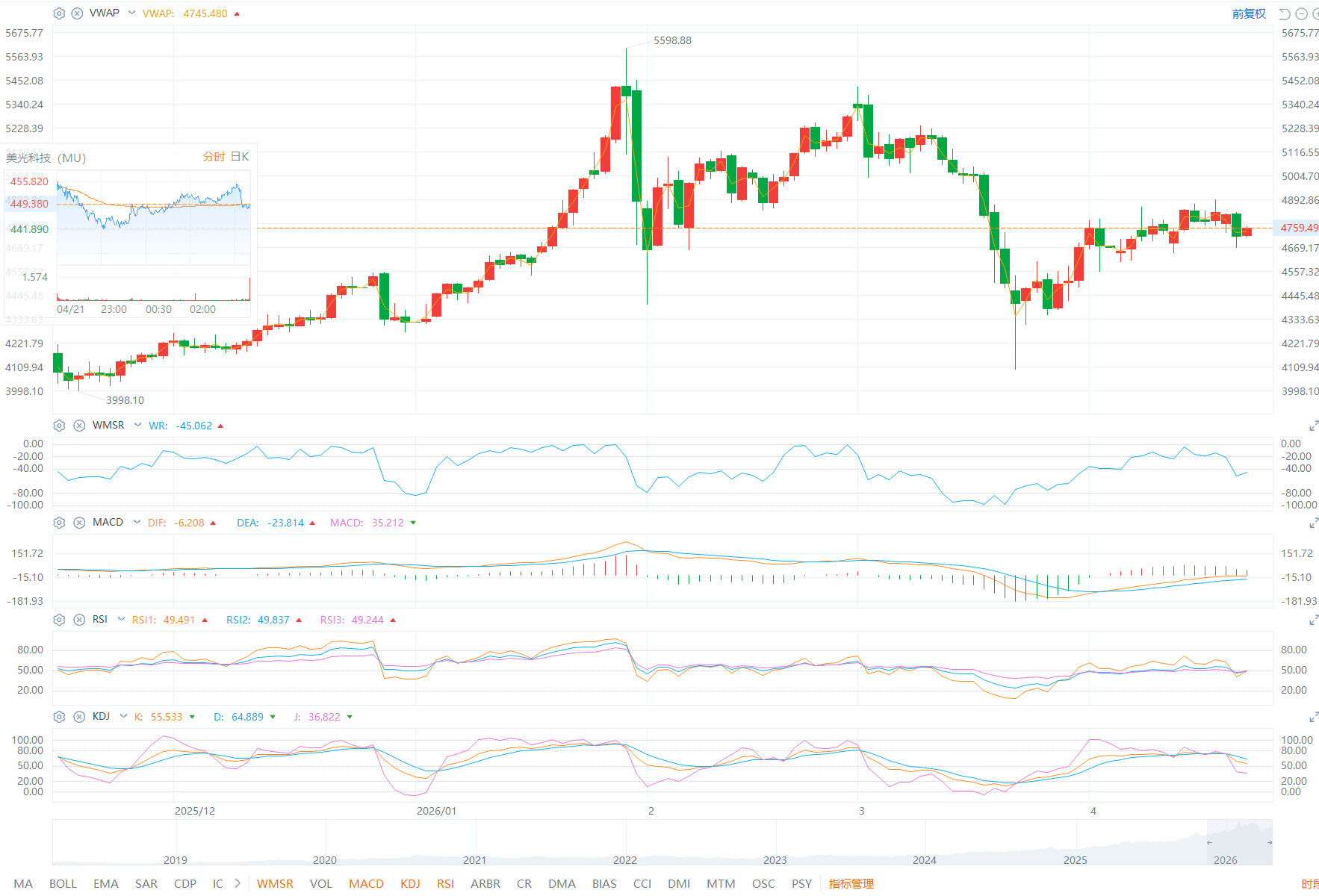 ETO Markets Global Pulse: Gold Rebounds to $4,727 After Slide 