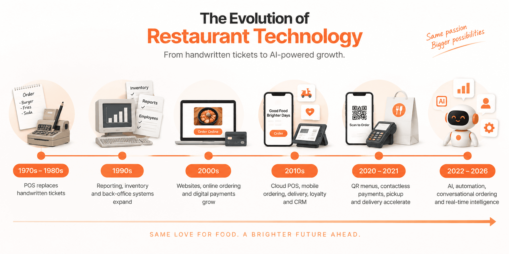 restaurant technology trends in 2026restaurant technology trends in 2026
