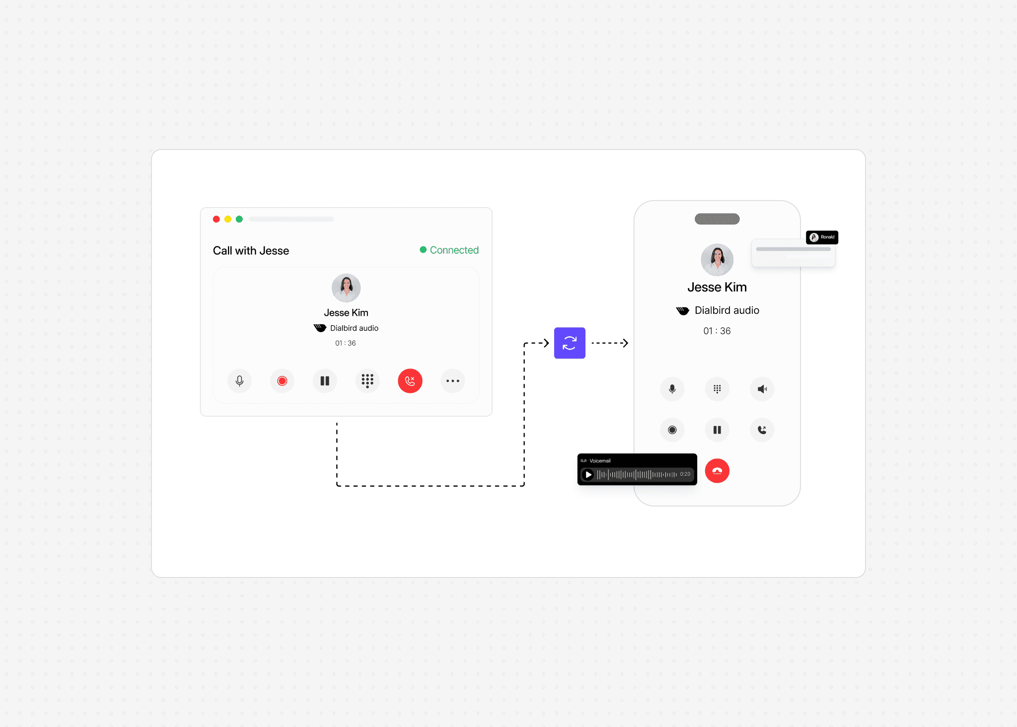 Dialbird mobile and web apps showing business calls handled from a phone or computer wherever the team works.