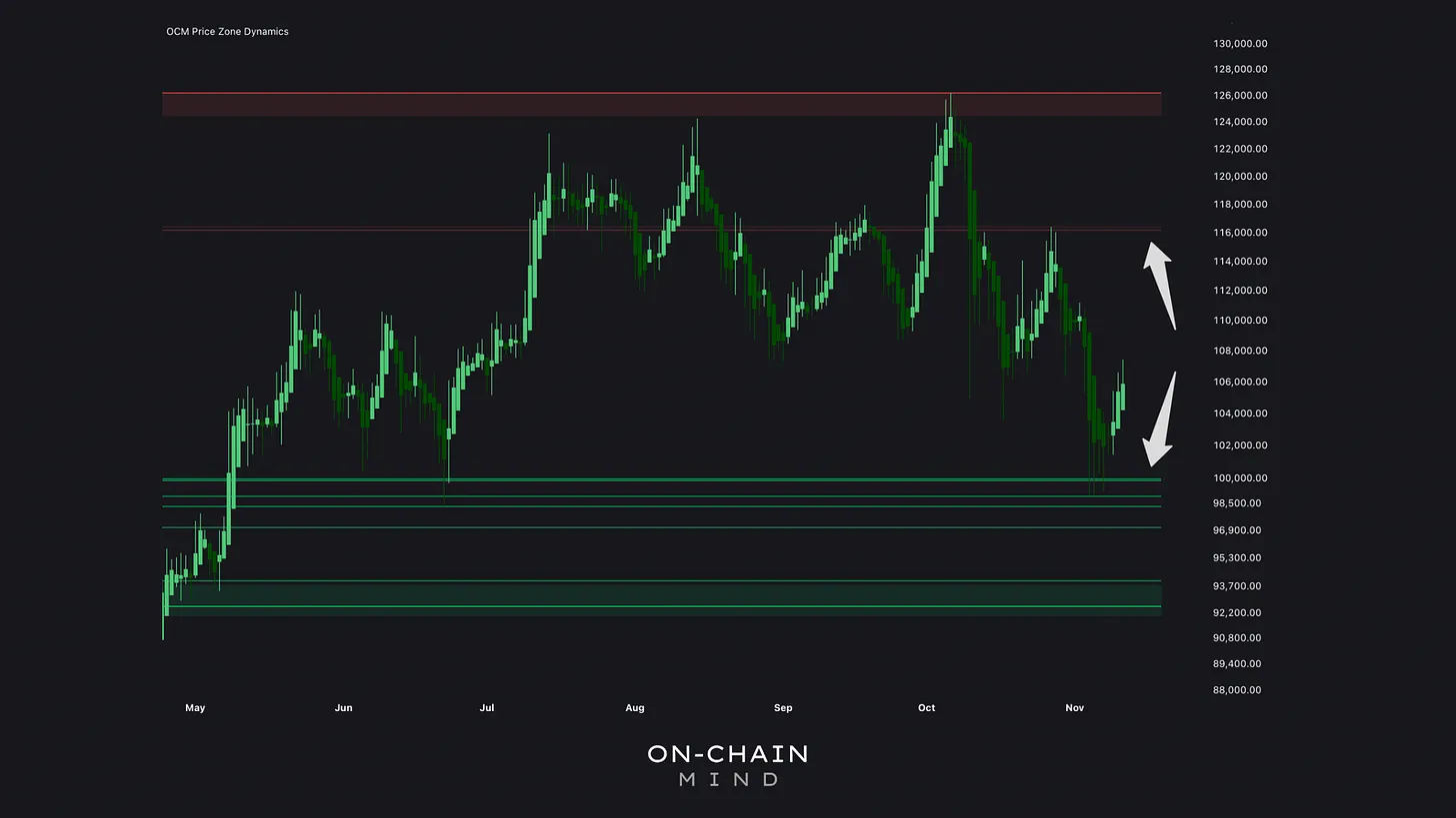 Price Zone Dynamics