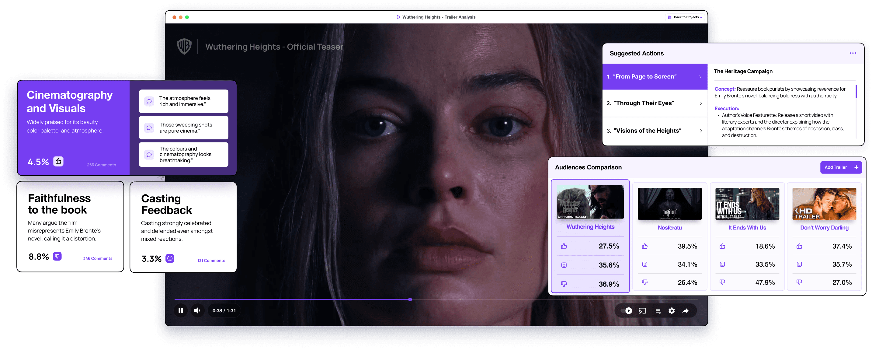 SocialSense 360 AI trailer analysis dashboard showing sentiment insights, audience engagement metrics, and social media listening for film marketing