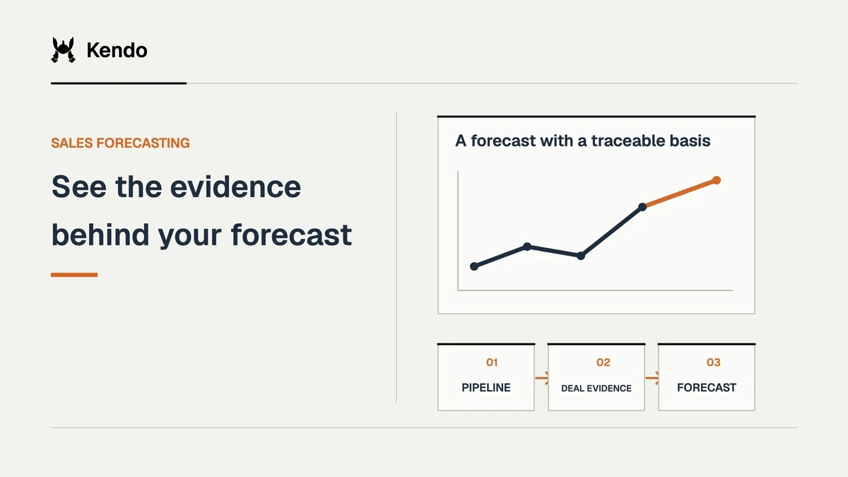 See the evidence behind your forecast. A qualitative forecast line is supported by pipeline data, deal evidence and a forecast review, with no numeric prediction.