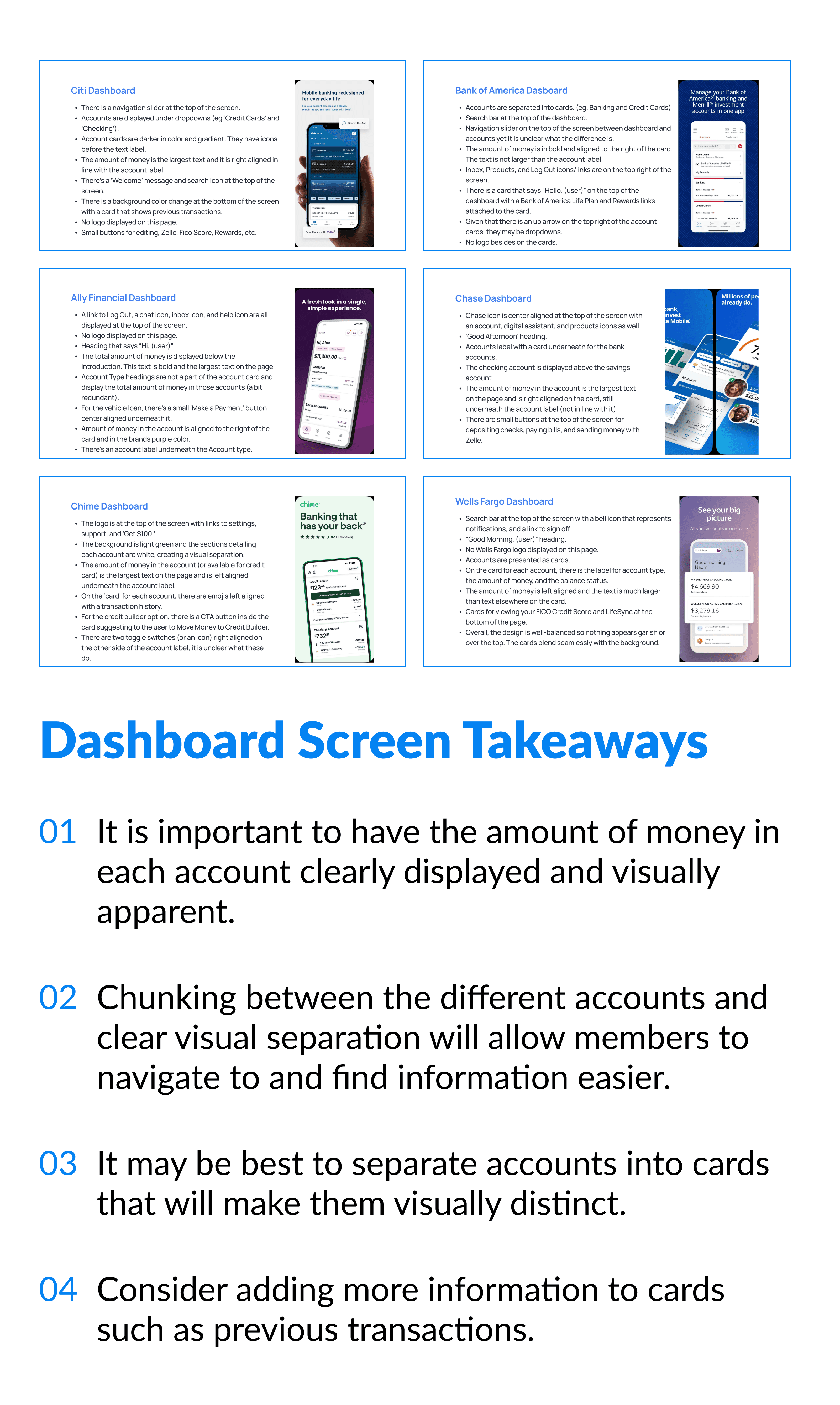 A mockup of the Dashboard Screen Takeaways from the competitive analysis as well as images from the competitive analysis.