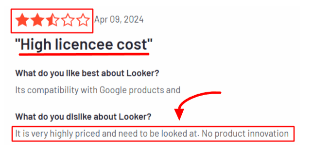 User review noting concerns about Looker’s pricing and perceived lack of product innovation