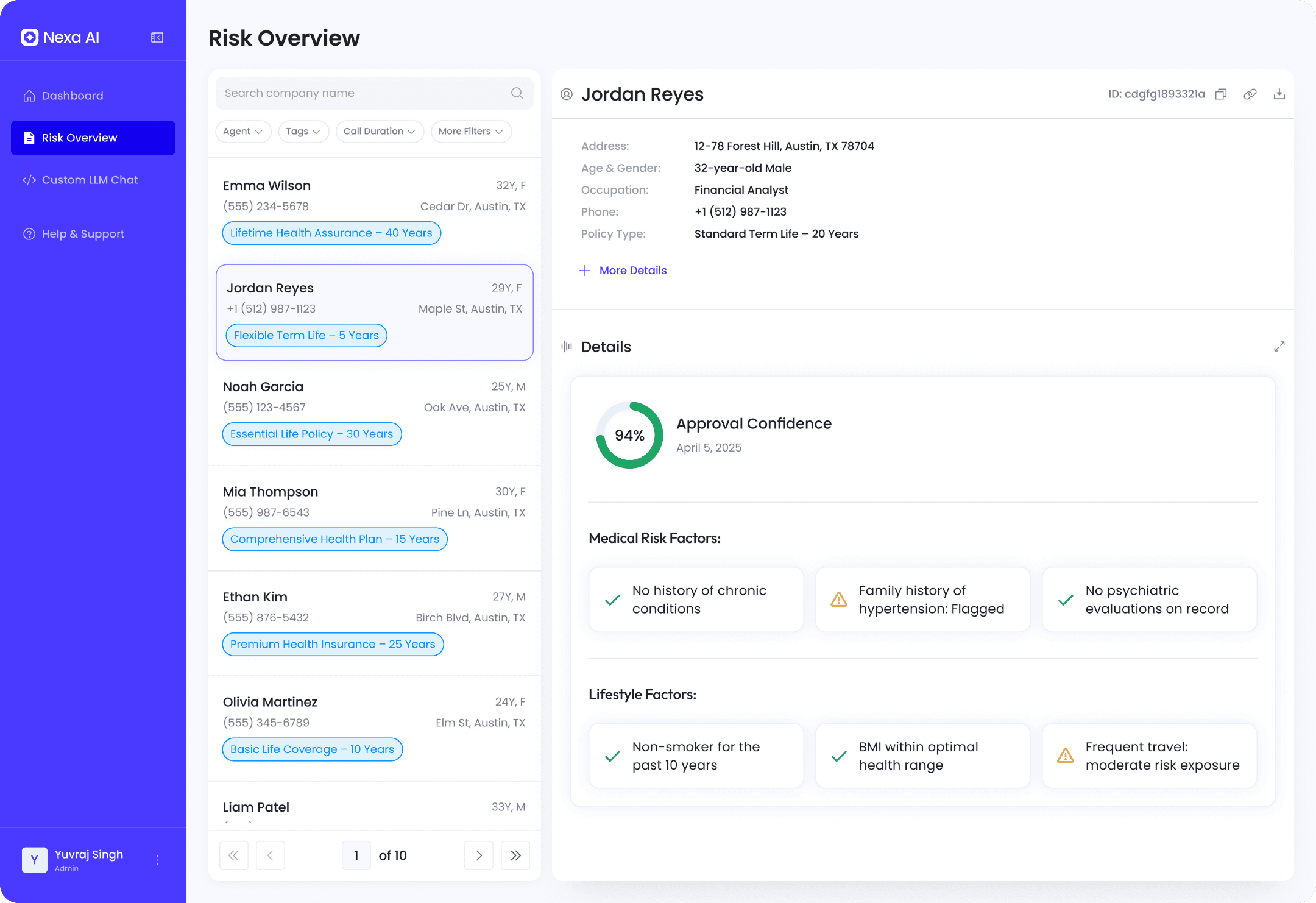 Nixa AI- Dashboard with metrics