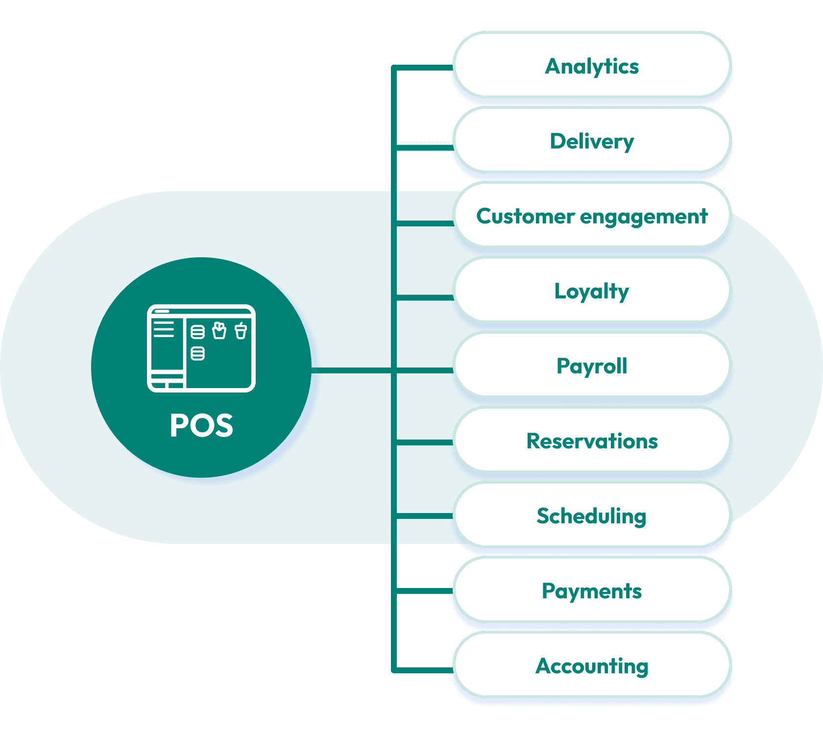 integration abacus pos system