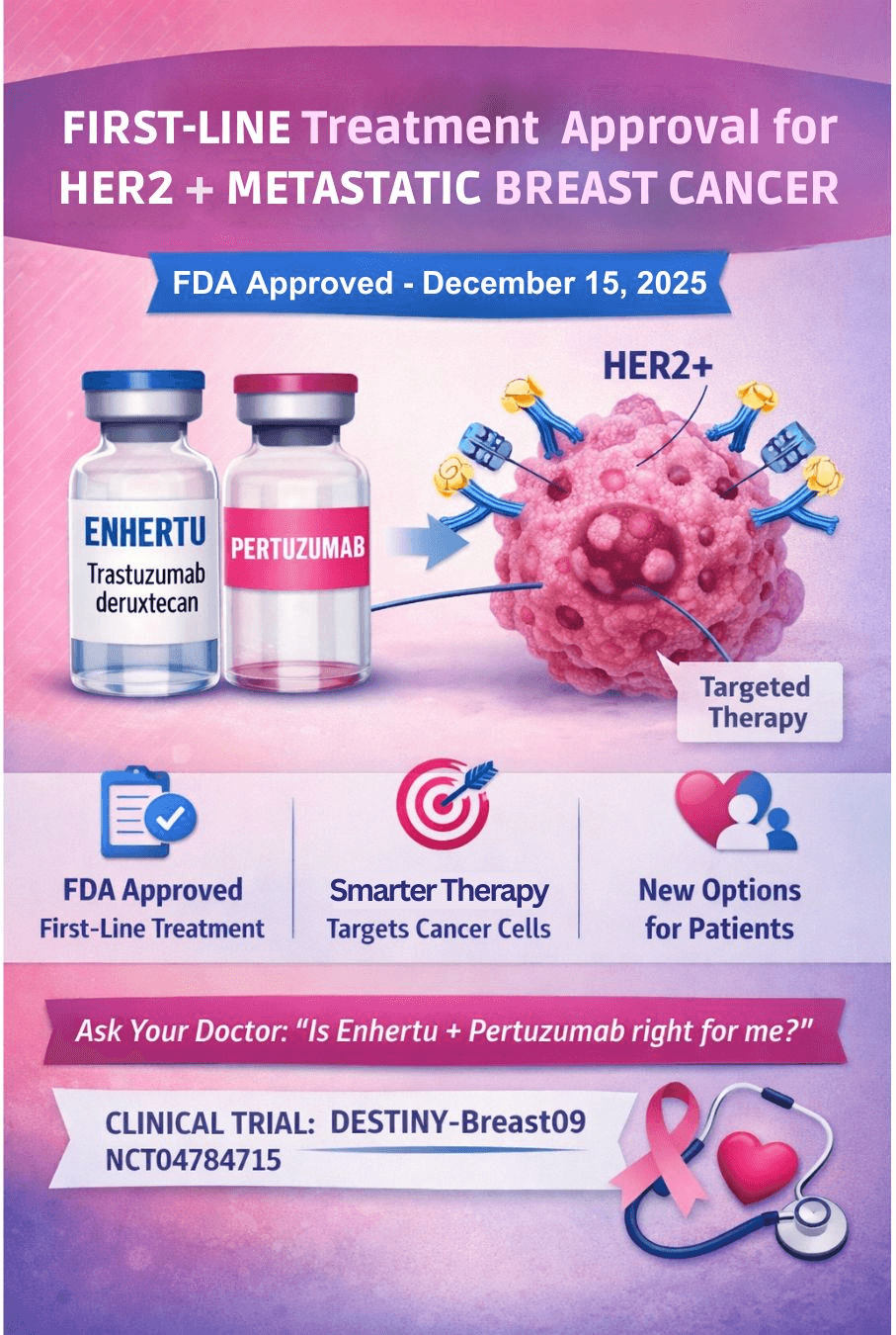 FDA approval of Enhertu plus pertuzumab as first-line treatment for HER2-positive metastatic breast cancer