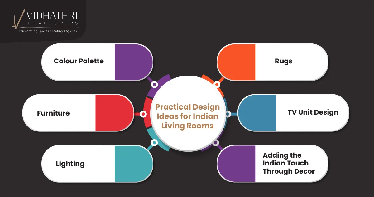 Practical Design Ideas for Indian Living Rooms
