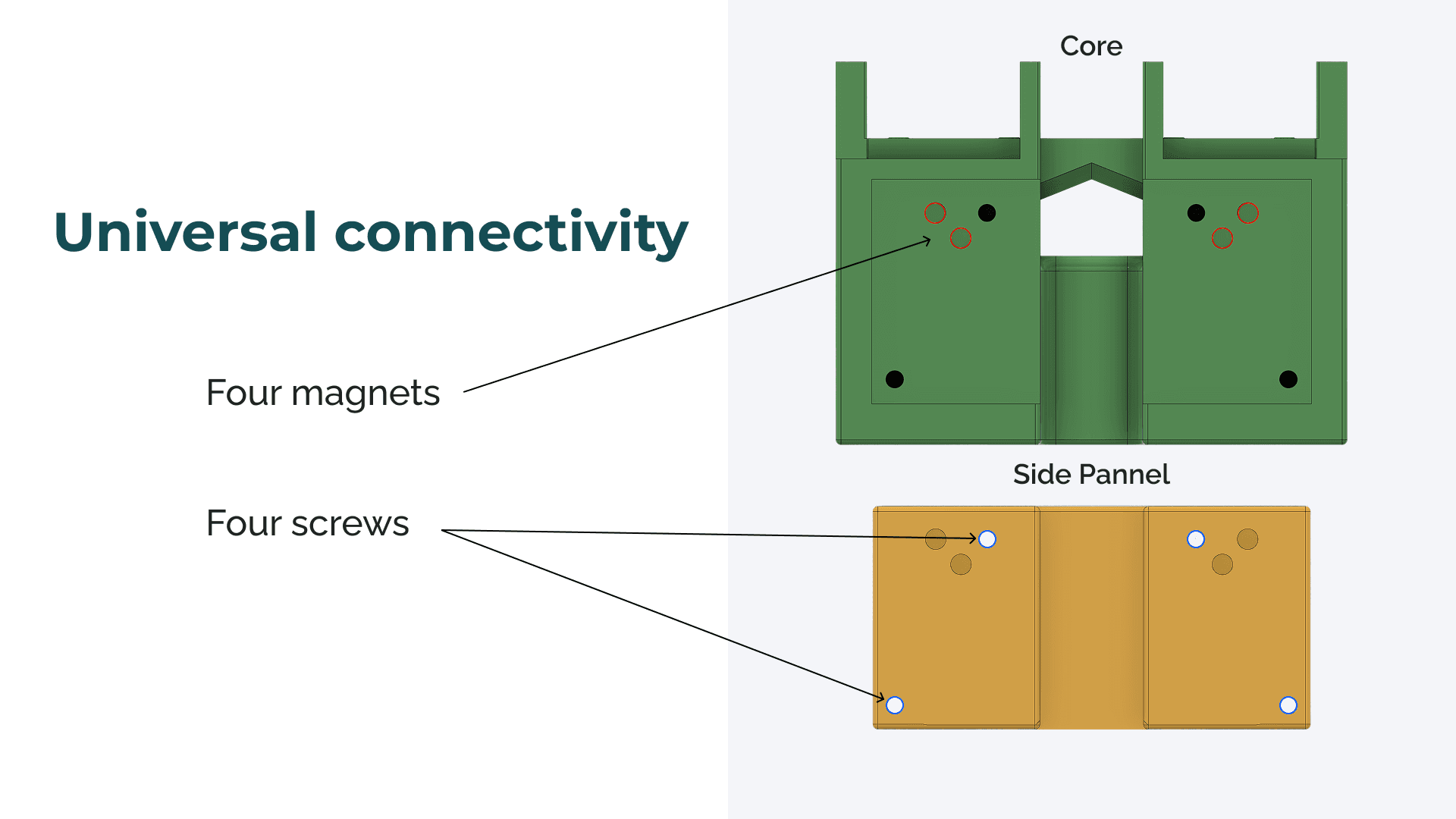 Image of the mounting system for EveryBot. Shows image of how you can use four screws or four magnets to connect parts
