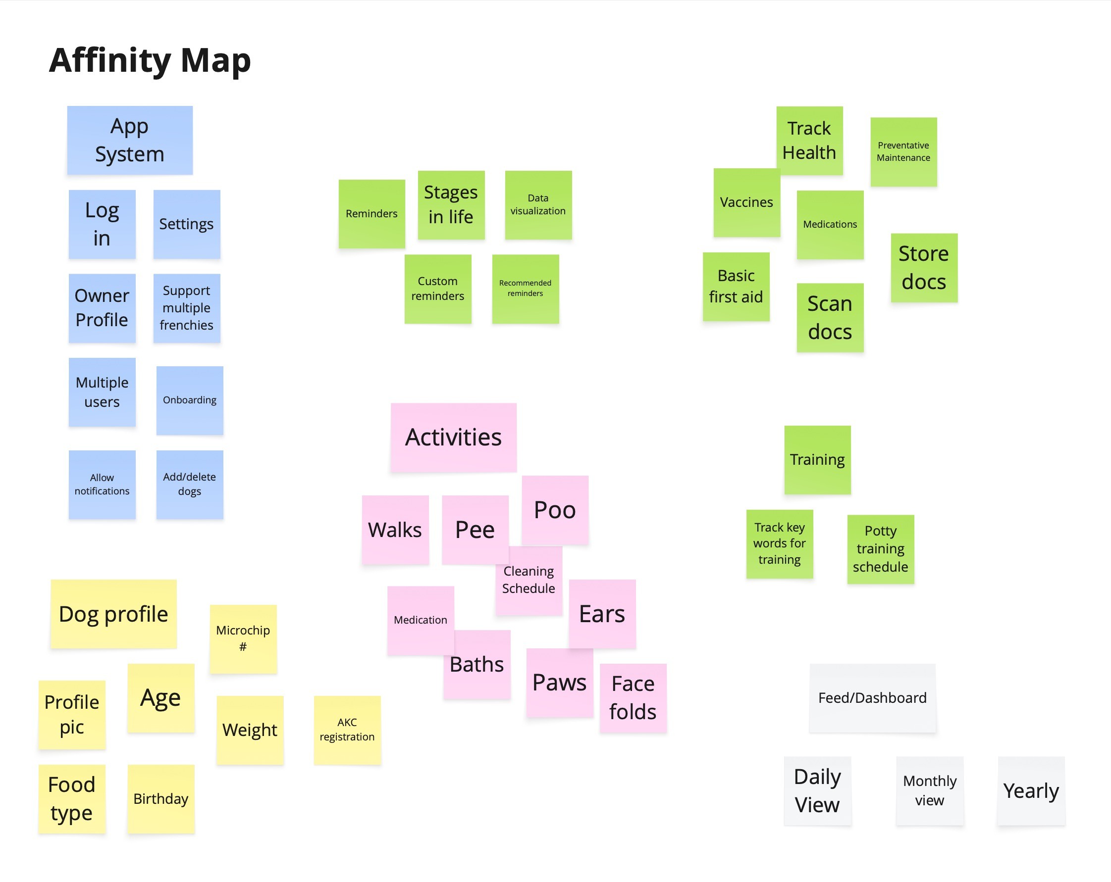 Affinity map to go a level deeper