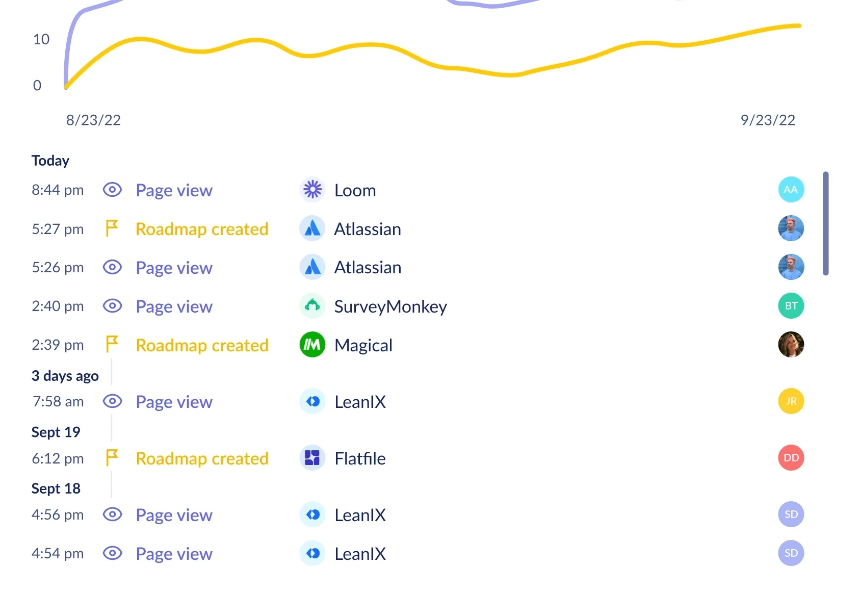 Account scoring