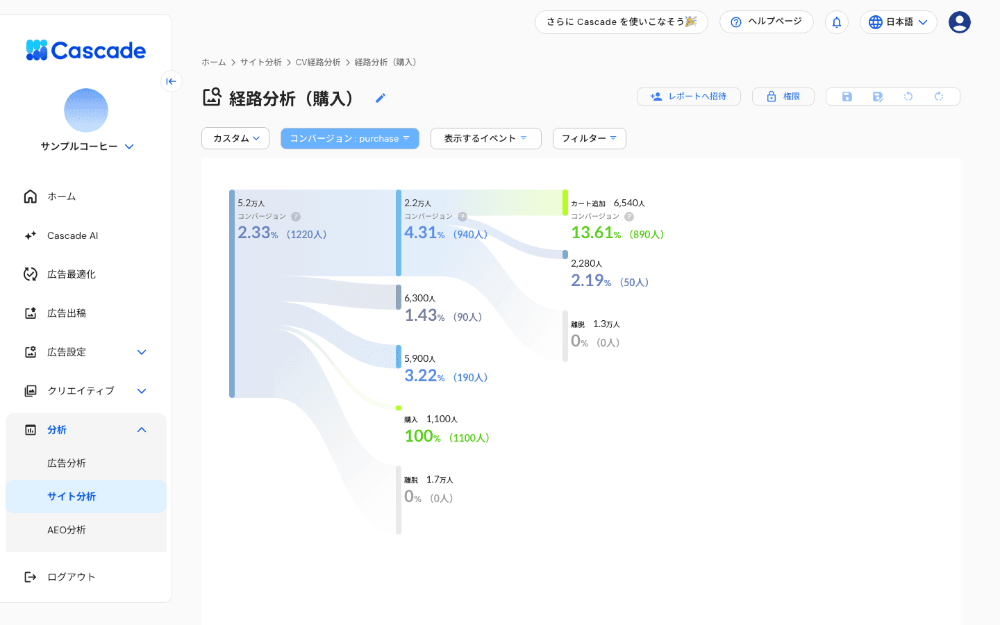 CV経路分析のサンキー図