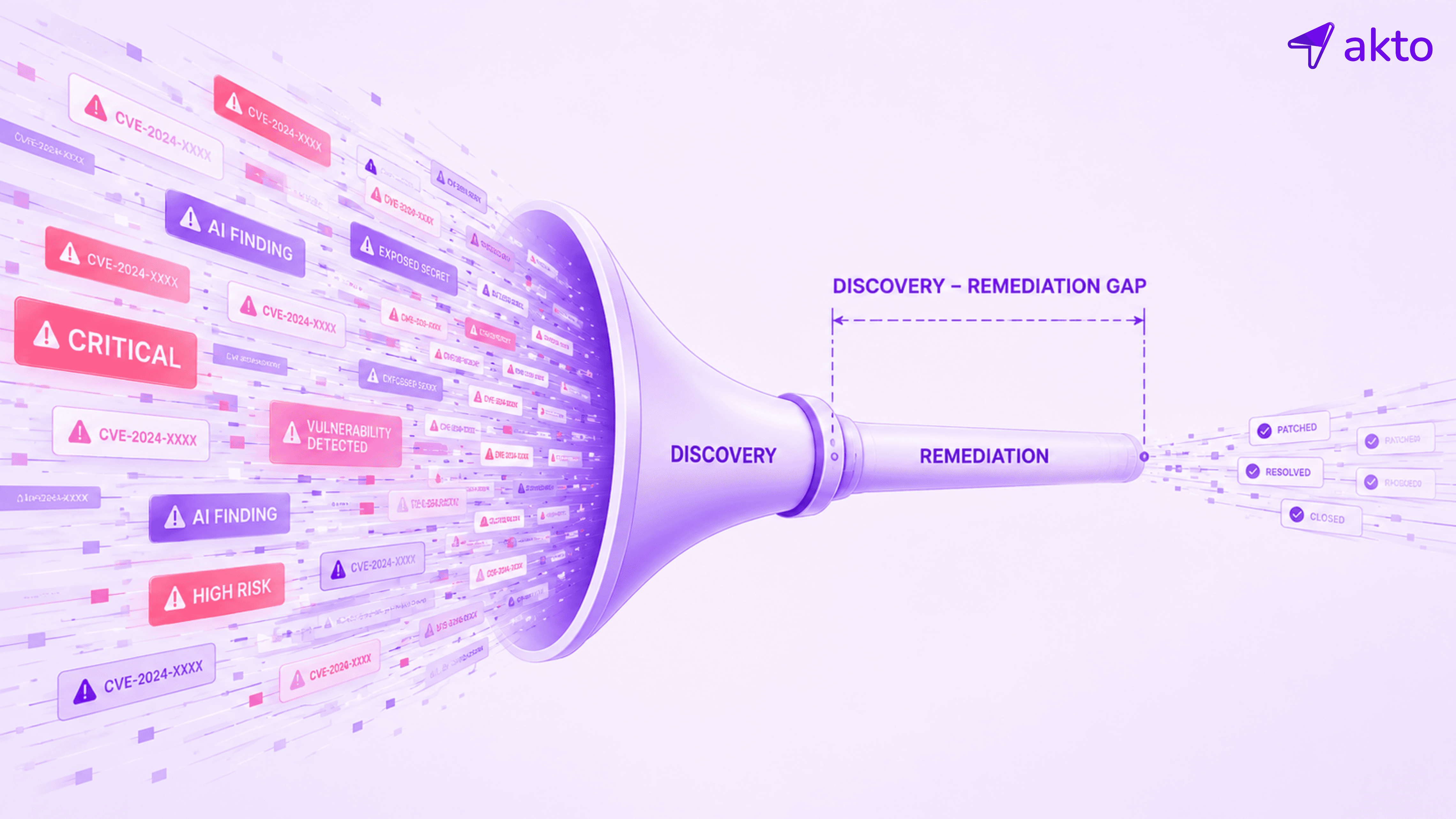 Discovery Remediation GAP