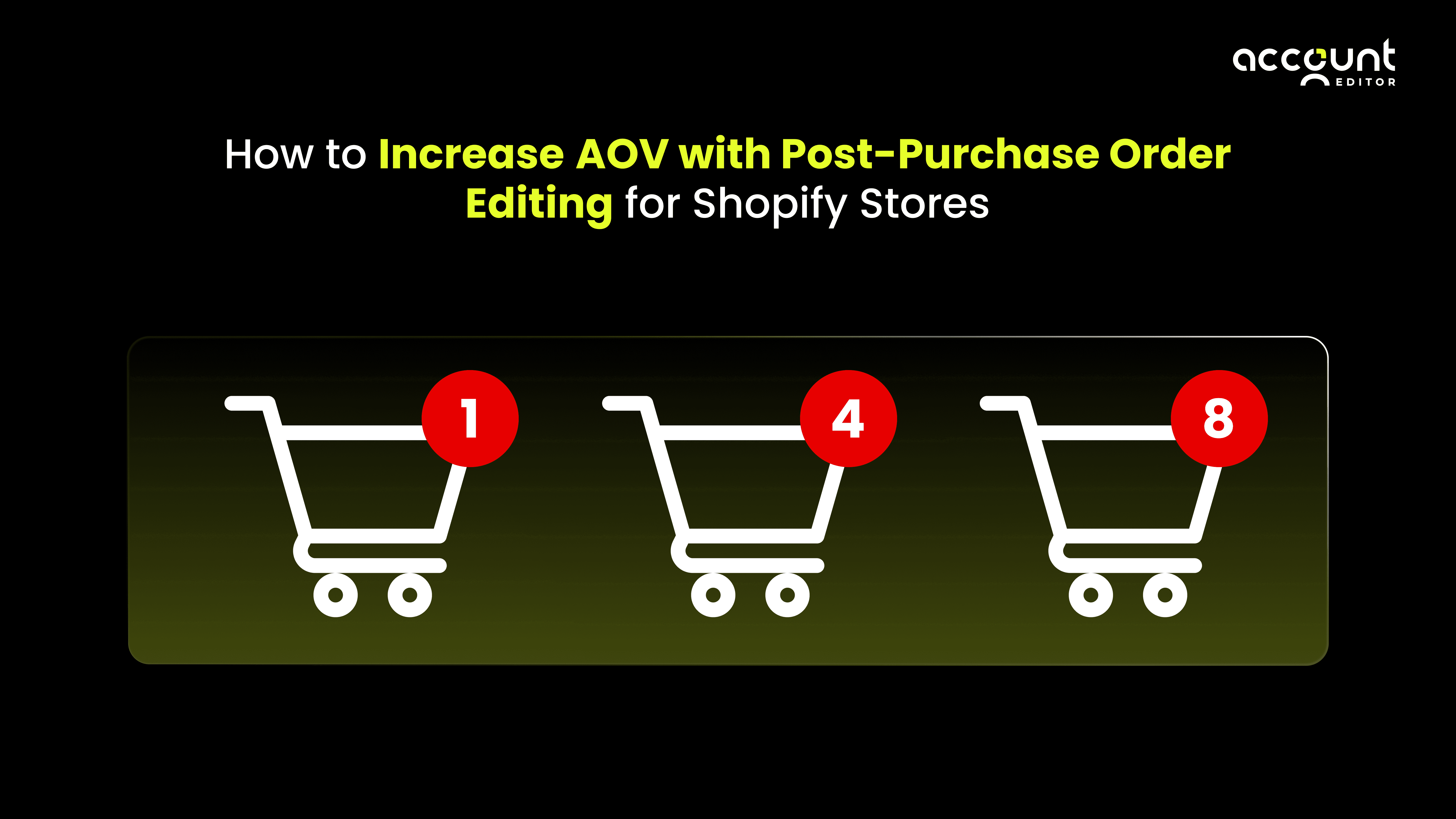Graphic showing how Shopify stores increase AOV using post-purchase order editing, with three shopping cart icons indicating higher order value.