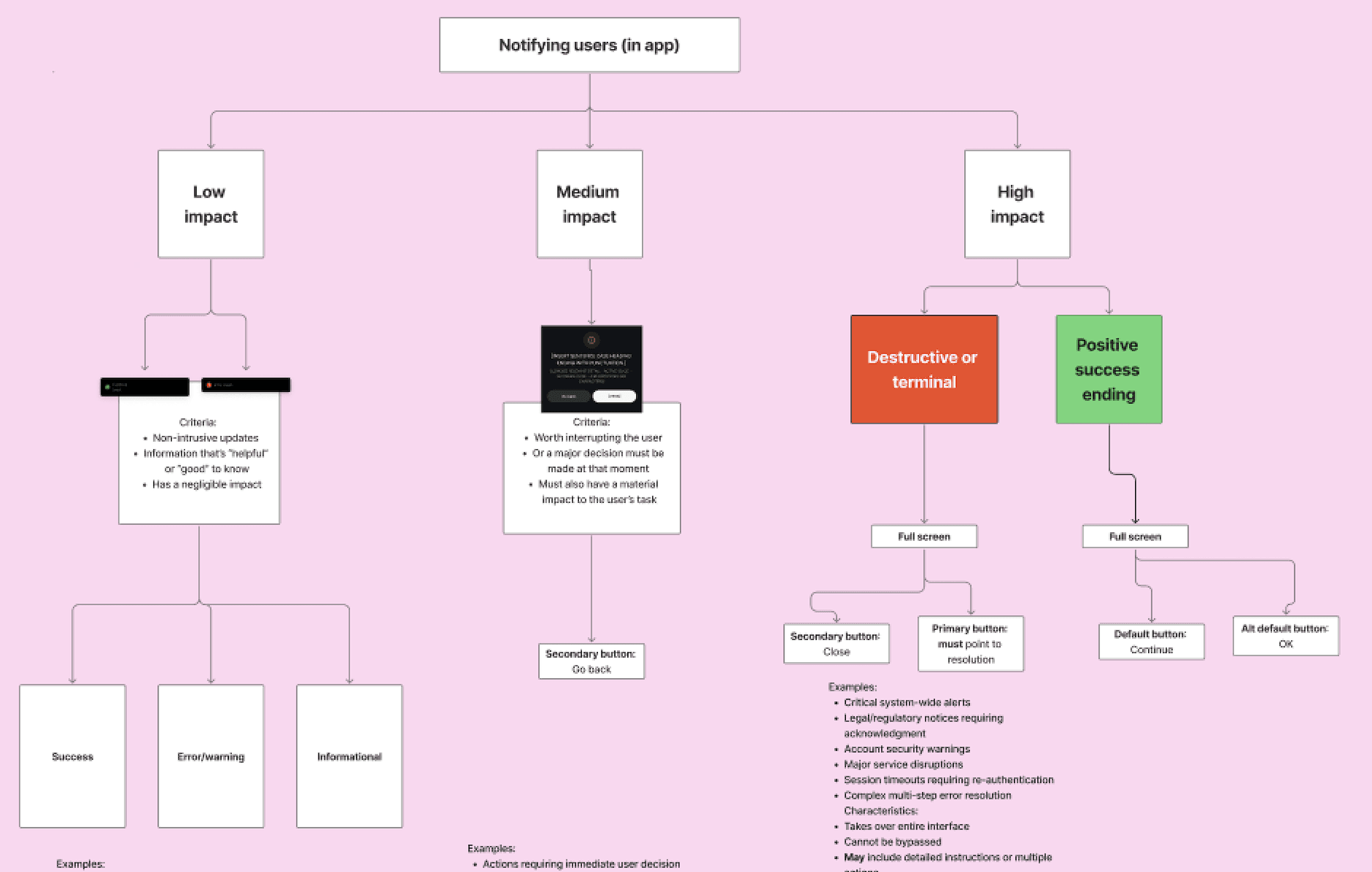 In-app notification framework