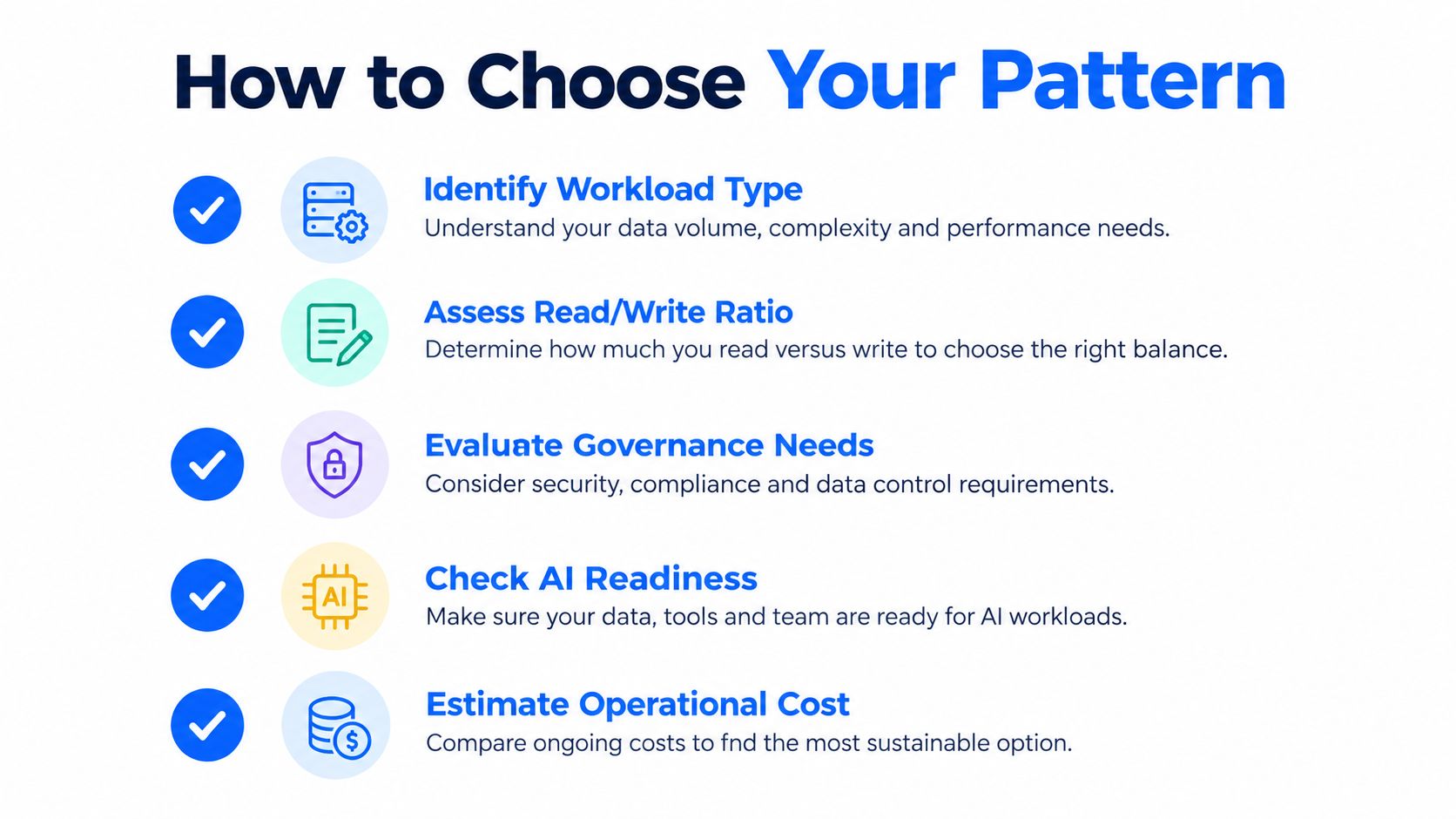 A checklist infographic titled How to Choose Your Pattern, highlighting five key steps for selecting data architecture patterns.